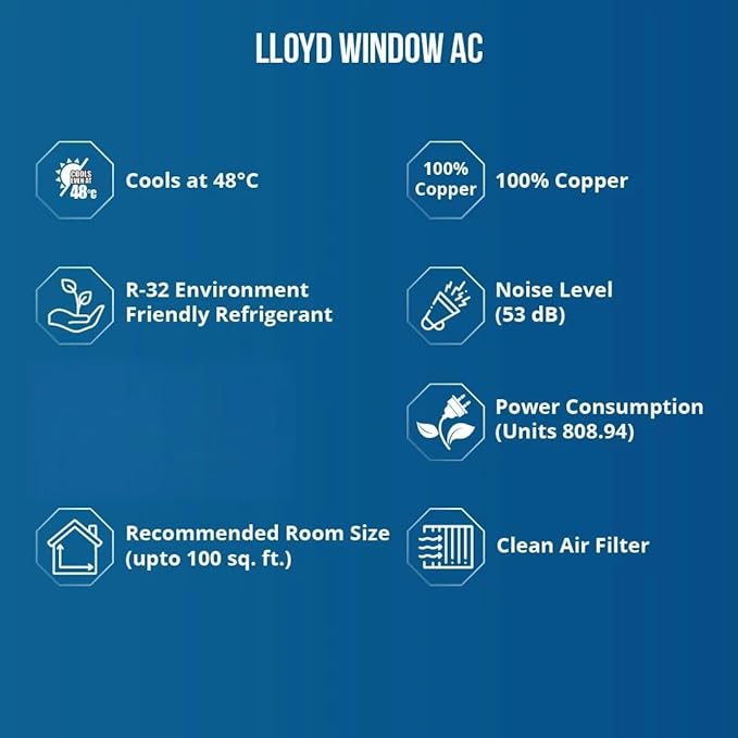Lloyd 1.0 Ton 2 Star Fixed Speed Window AC, White with Silver Deco Strip, Copper, GLW12D2FESSW
