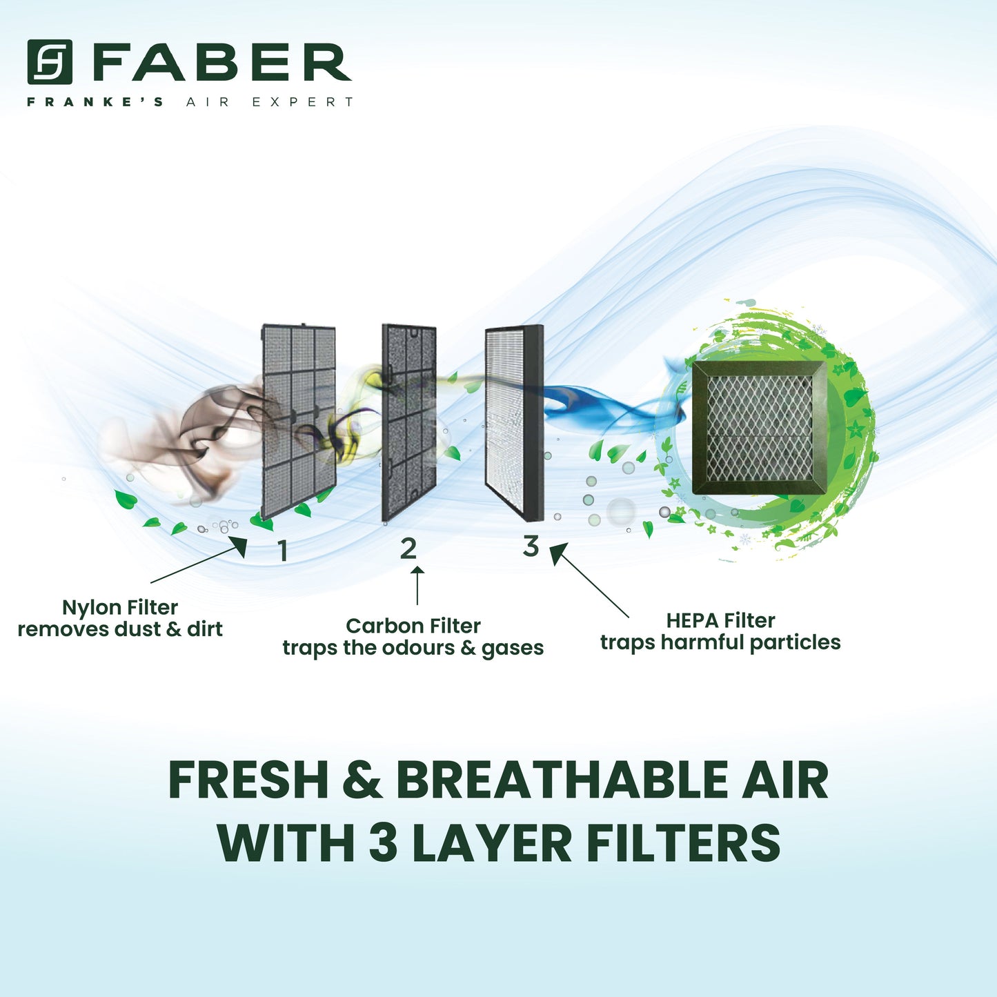 Faber 4in1 1325 m³/hr Filterless Autoclean 90cm Chimney|Air Purifier+Fan|Touch & Gesture Control|T-Shape|12Yr on Motor, 5Yr Comprehensive Warranty by Faber|HOOD AEROSTATION ELITE FL HC TC BK 90,Black