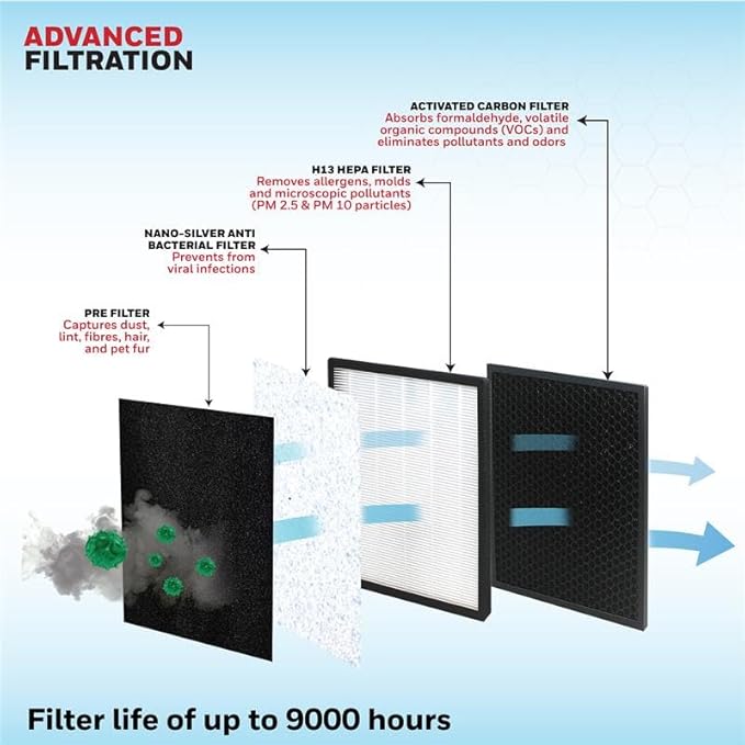 Honeywell Air Purifier Air Touch V2