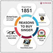 Singer Black Sewing Machine Sonata Supreme Unit Pack with Free Body Cover | Smoothest Fly Wheel | Double Sealed Ball Bearings Technology-First Time in World