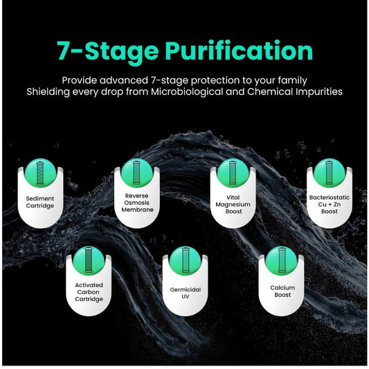 Havells Aquas Pro 7L Water Purifier | RO+ UV+Copper+Zinc+Magnesium | 2 Year Free Service (Filter Included) | Free TDS Meter | No AMC | 7-stages | Saves 40% Water | Suitable for all Water Sources
