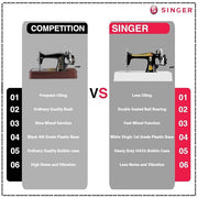 Singer Black Sewing Machine Sonata Supreme Unit Pack with Free Body Cover | Smoothest Fly Wheel | Double Sealed Ball Bearings Technology-First Time in World