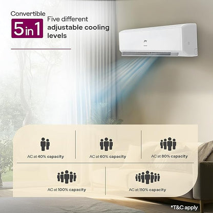Godrej 2026 Model 1.5 Ton 5 Star Split Inverter AC (HIC 18J5TG, White)