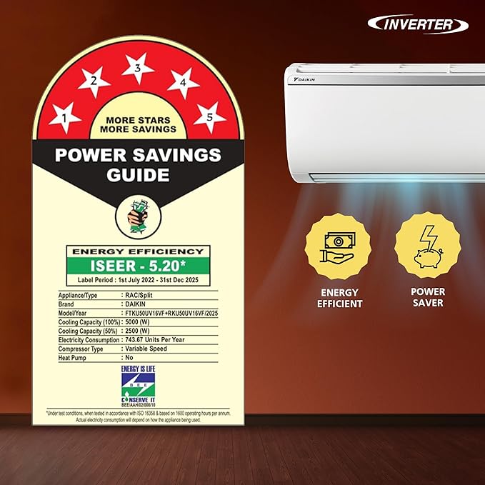 Daikin (FTKU50XV16MKA ) 1.5 TON 5 STAR INVERTER SPLIT AC