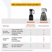 Atomberg Yulia 750 Watt Mixer Grinder | 4 Multipurpose Jars including Chopper Jar | Coarse Mode for Silbatta-like Textures | Powerful Intelligent Motor | Advanced Safety Features | Gloss Black