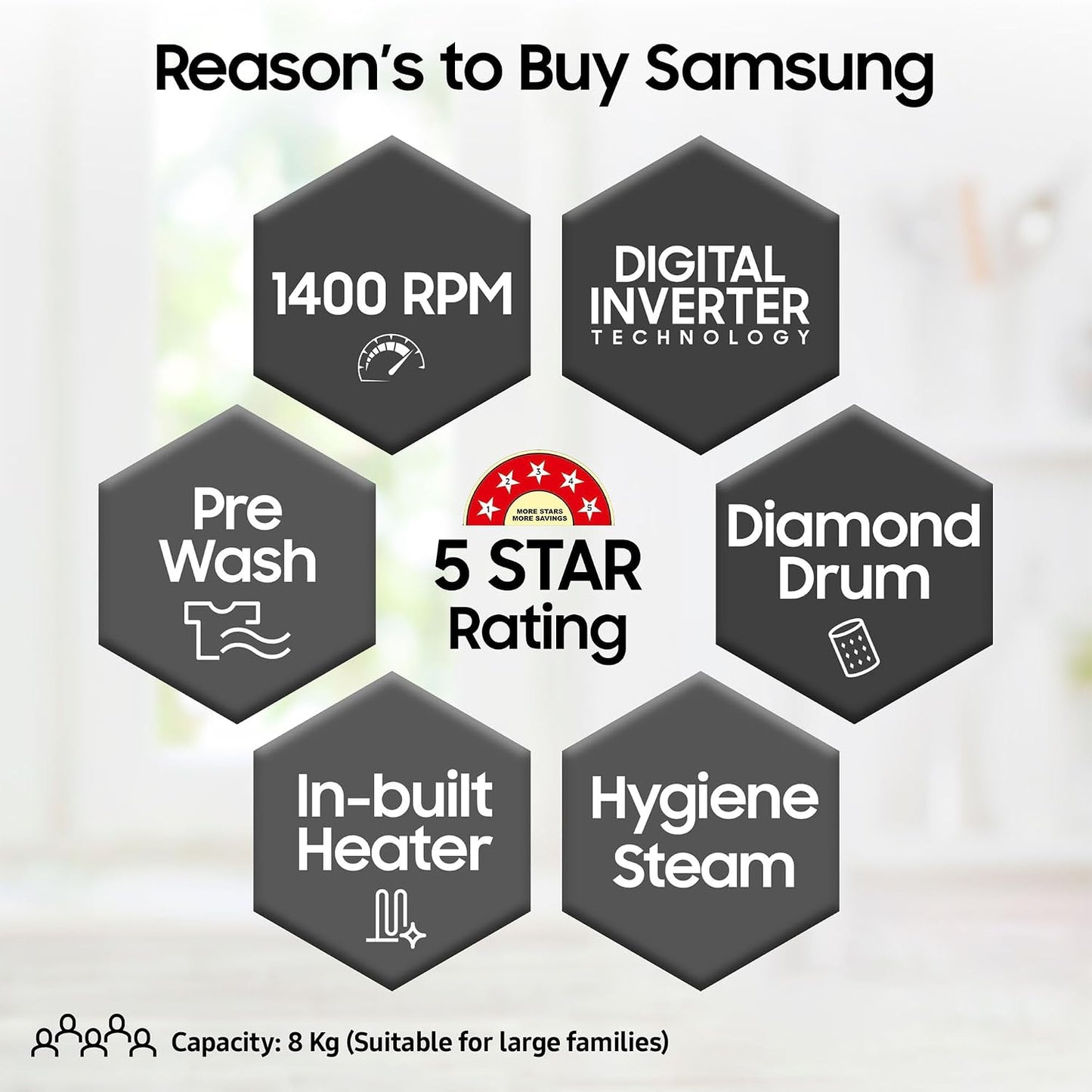 SAMSUNG 8 kg 5 Star Inverter Fully Automatic Front Load Washing Machine (WW80T4040CE1TL, Diamond Drum, White)