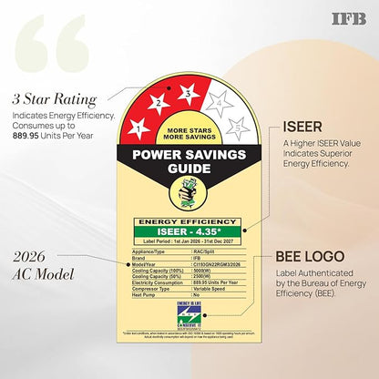 IFB 1.5 Ton 3 Star 8 in 1 Convertible Inverter Split AC, CI193GN22RGM3 (4 Way, Nanotek Coating, Hi speed HD Compressor, 2026 Launch)