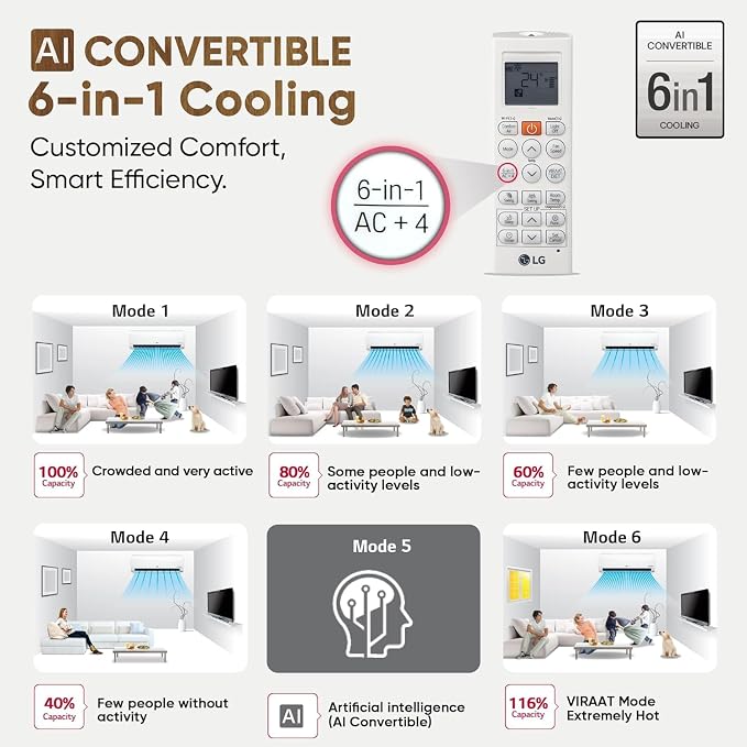 LG 1.5 ton 3 Star Dual Inverter Split Air Conditioner (AS-Q18LNXE)