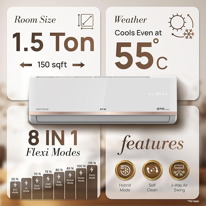 IFB 1.5 Ton 3 Star 8 in 1 Convertible Inverter Split AC, CI193GN22RGM3 (4 Way, Nanotek Coating, Hi speed HD Compressor, 2026 Launch)