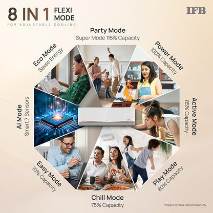 IFB 1.5 Ton 3 Star 8 in 1 Convertible Inverter Split AC, CI193GN22RGM3 (4 Way, Nanotek Coating, Hi speed HD Compressor, 2026 Launch)