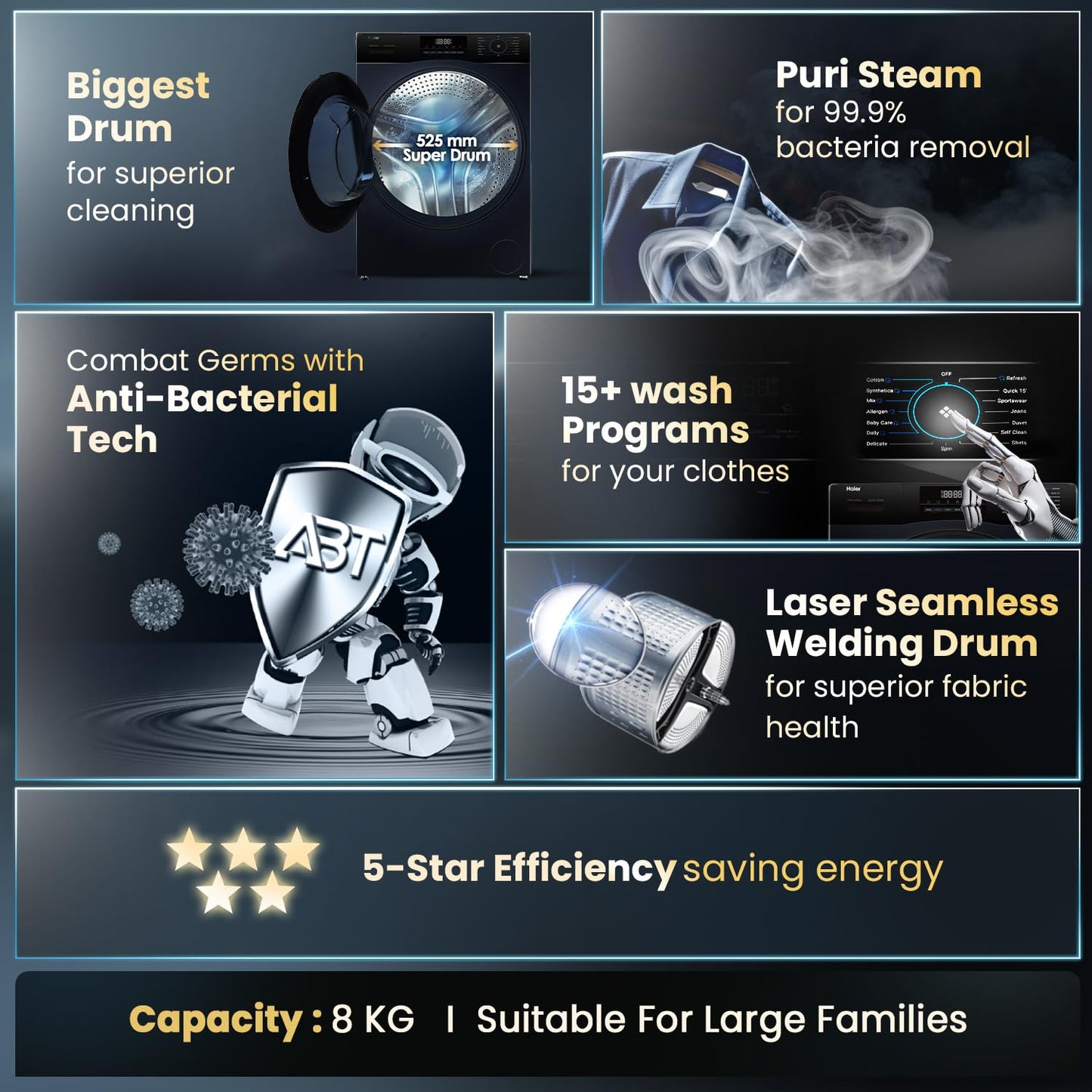 Haier 8Kg, 5 Star, Powered by AI-DBT, Ai Wash, PuriSteam with Inbuilt Heater, 525 mm Super Drum Fully Automatic Front Load Washer (EFL80-IM12IBIEBK | Black)