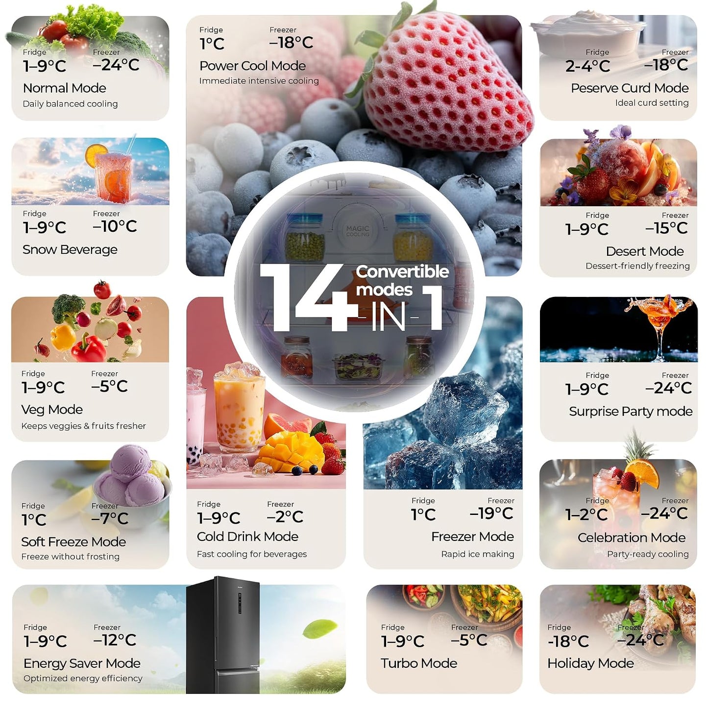 Haier 325 L 2 Star Frost Free Triple Inverter Double Door Bottom Mount Refrigerator, Digital Touch Display & 2X Bigger Fresh Storage (HEB-332GBA-P, GE Black, 14 In 1 Convertible Modes, 2026 Model)