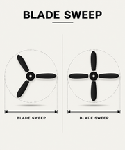 USHA Kappa with 2 Year Warranty BLDC Motor 1200 mm Ceiling Fan (5 Star | White | Pack of 1)